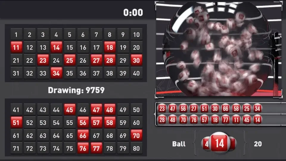 Keno QH88 được đông đảo người chơi yêu thích bởi nhiều điểm nổi bật